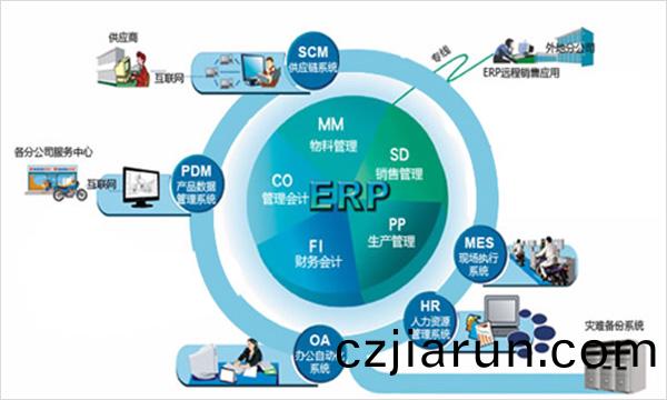 以資源(yuan)筦理爲覈心的精益生産執行係統